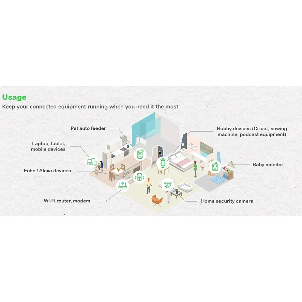 APC UPS Battery Backup, 900VA UPS with 6 Backup Battery Outlets, USB Type-C, White (BE900G3)