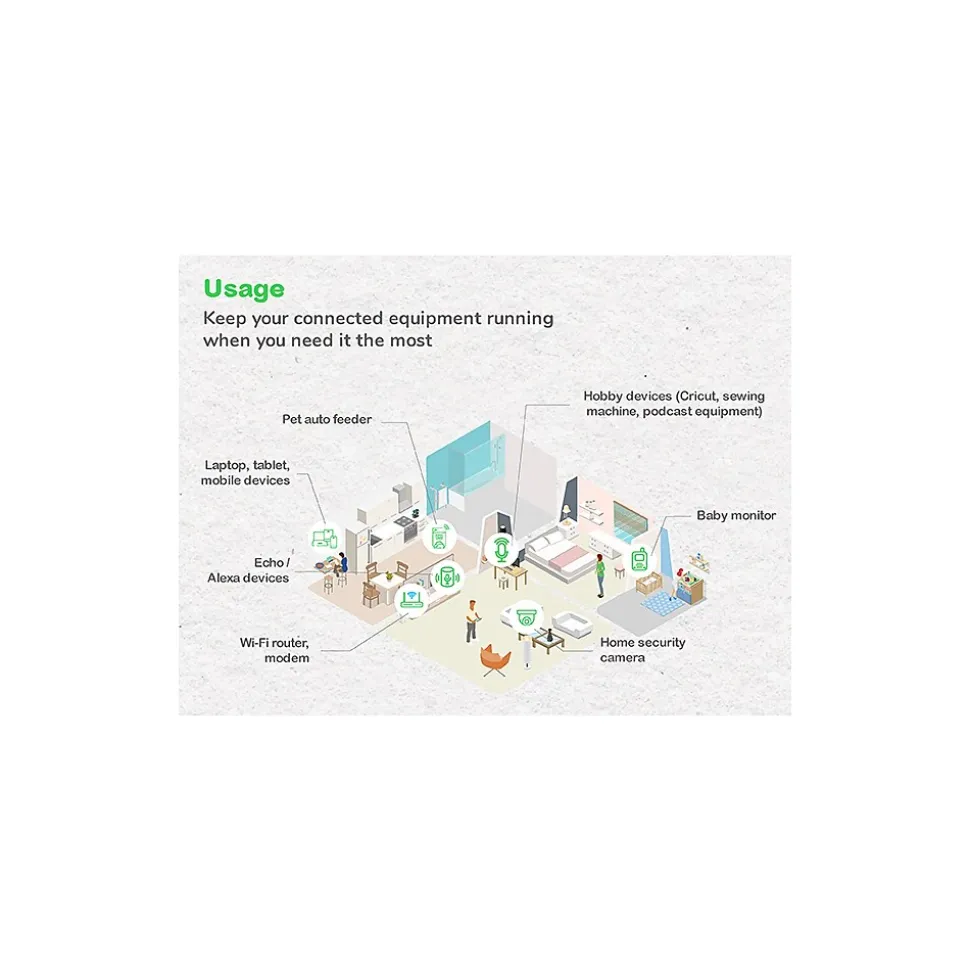 APC UPS Battery Backup, 1050VA UPS with 6 Backup Battery Outlets, USB Type-C, White (BE1050G3)