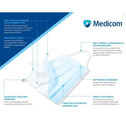 ASTM Level 3 3-ply Disposable Mask, Blue, 50/Box (PG4-1263/1273)