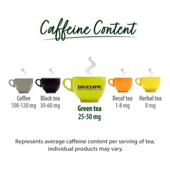 Bigelow Classic Green Tea, Keurig K-Cup Pod, 24 Pods/Pack, 4 Packs/Carton (6085CT)