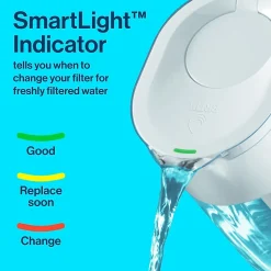 Brita Replacement Water Filter for Pitchers, 3/pack (35503)