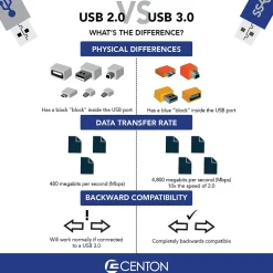 Centon DataStick Sport 512GB Flash Drive, USB 3.0 Type-A, Blue (S1-U3W2-512G)