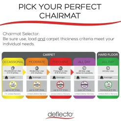 Deflect-O Hard Floor Chair Mat, 48