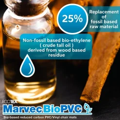 Ecotex Hard Floor Chair Mat, 36