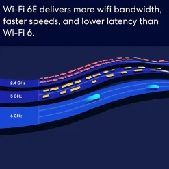 Eero AX2300 Tri Band MU-MIMO WiFi 6E Gaming Router, White (B091G65HH6)