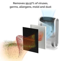 Fellowes AeraMax DX95 True HEPA Console Air Purifier, White (9320801)