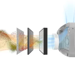 Fellowes AeraMax Pro AM3 PC H13 True HEPA Hardwired Wall Mounted Air Purifier, Stainless (9573001)