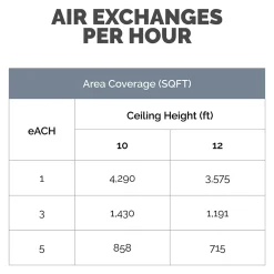 Fellowes Array AC2 True HEPA Ceiling Mounted Air Purifier, 5-Speed, Black (5889202)