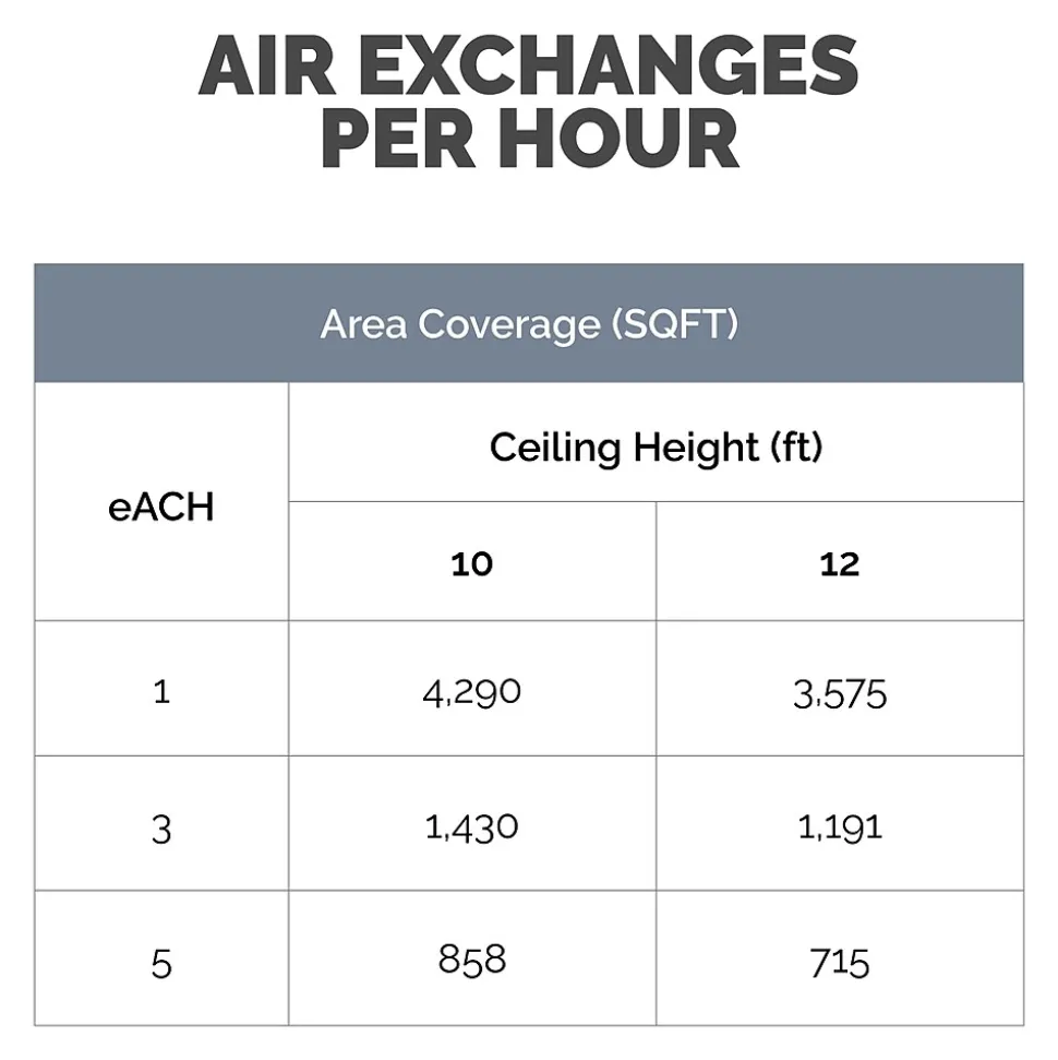 Fellowes Array AC2 True HEPA Ceiling Mounted Air Purifier, 5-Speed, Black (5889202)