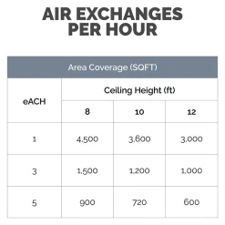 Fellowes Array AR2 True HEPA Ceiling Mounted Air Purifier, 5-Speed, White (5888901)