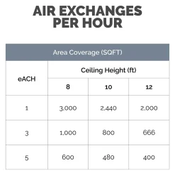Fellowes Array AS2 True HEPA Floor-Standing Air Purifier, 5-Speed, White (5884501)