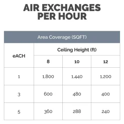 Fellowes Array AS1 True HEPA Floor-Standing Air Purifier, 5-Speed, White (5884201)