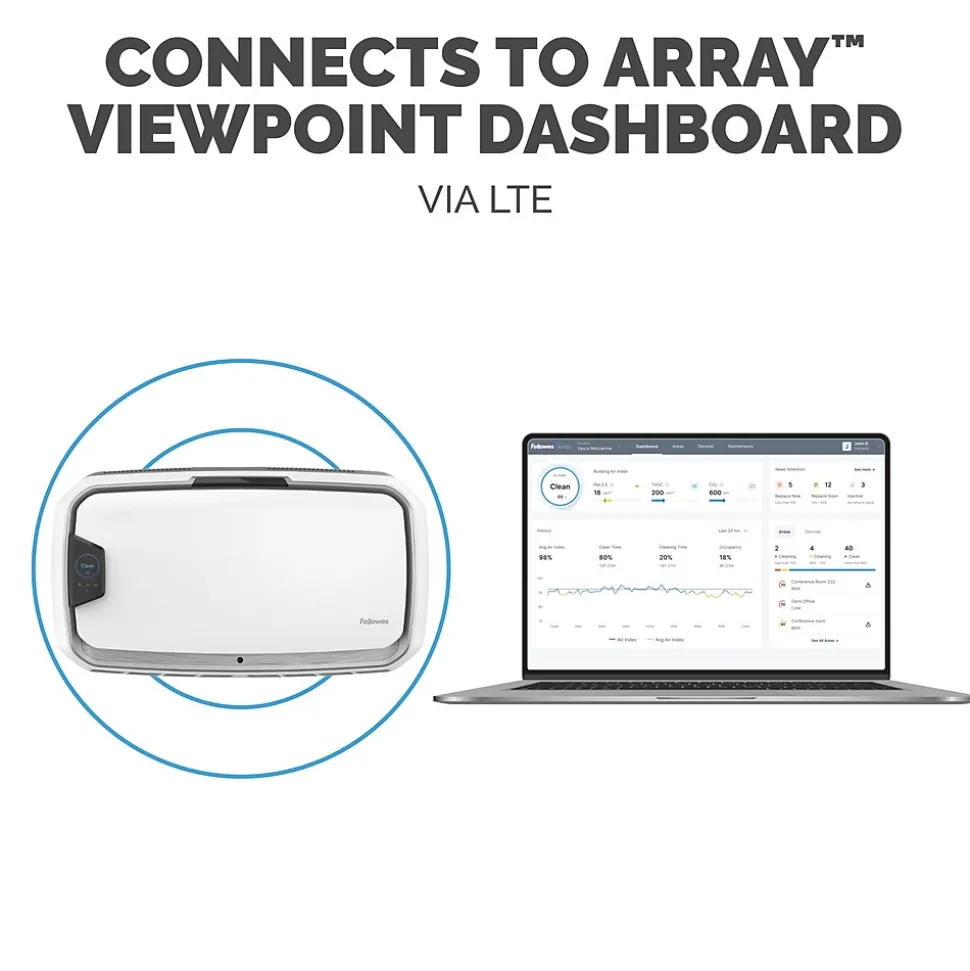 Fellowes Array AW2 True HEPA Hardwired Wall Mounted Air Purifier, White (5885101)