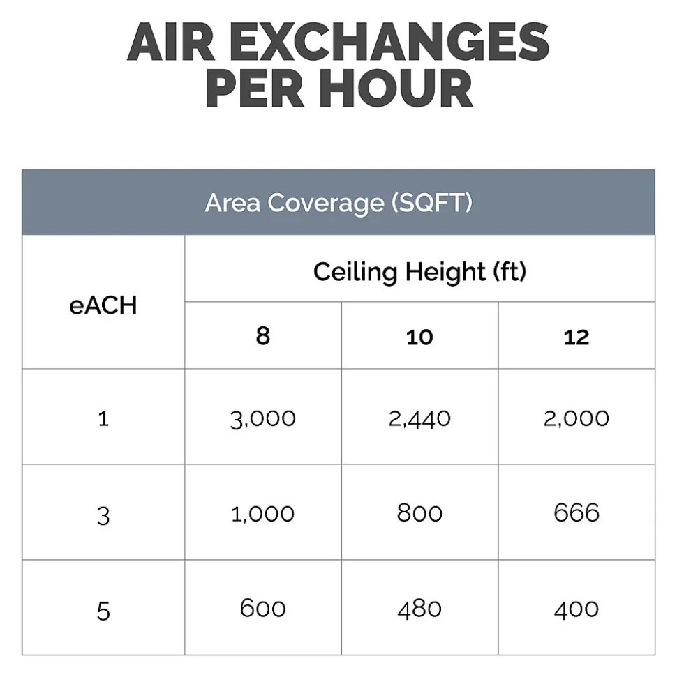 Fellowes Array AW2 True HEPA Hardwired Wall Mounted Air Purifier, White (5885101)