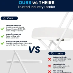 Flash Furniture HERCULES™ Plastic Armless Folding Chair, Premium White, 32/Pack