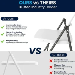 Flash Furniture HERCULES Series Plastic Folding Chair, White, 2/Pack (2DADYCD50WH)