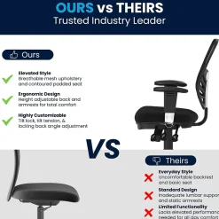 Flash Furniture Nicholas Ergonomic Mesh Swivel Mid-Back Multifunction Executive Office Chair, Black (HL0001)