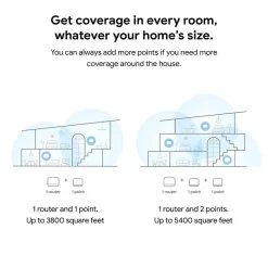 Google Nest 2nd Gen AC Dual Band WiFi Router and Extender, Snow (GA00822-US)