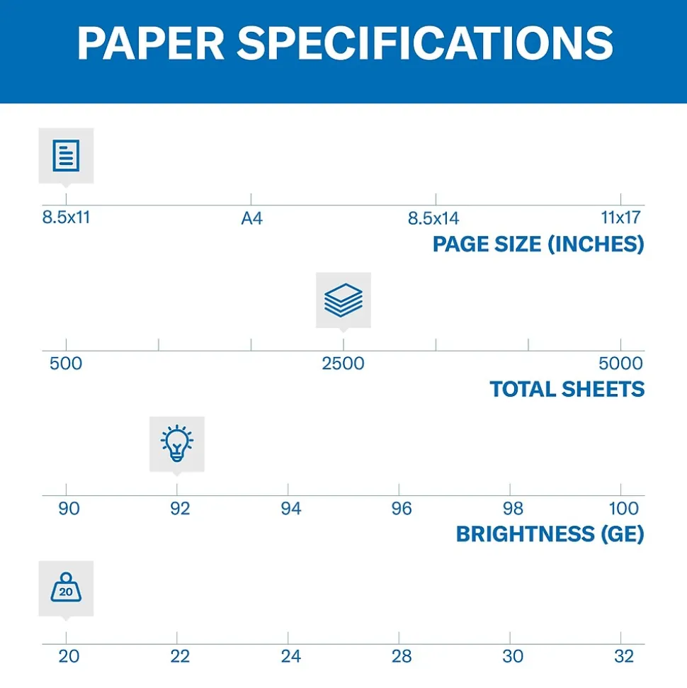 Hammermill Copy Plus 8.5" x 11" Copy Paper, 20 lbs., 92 Brightness, 2500 Sheets/Carton (105650)