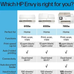 HP Envy 6155e Wireless All-in-One Color Inkjet Printer, Scanner, Copier, Best for Home, 3 months FREE ink with HP+ (714L5A)