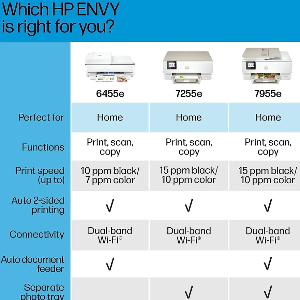 HP ENVY 6455e Wireless Color Inkjet Printer, All-In-One, Print, Scan, Copy (223R1A#B1H)