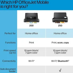 HP OfficeJet 200 Portable Wireless Color Inkjet Printer, Single-Function, Print (CZ993A#B1H)