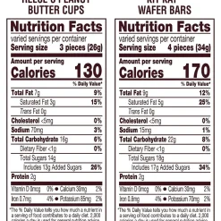 KIT KAT and REESE'S Assorted Milk Chocolate Flavored Miniatures, Candy Party Pack, 33.36 oz (HEC40040)