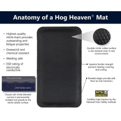 M + A Matting Hog Heaven Anti-Fatigue Commercial Floor Mat, 11.92' x 2.67', Black (4220312100)