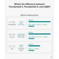 Plugable 3.3' USB C Power Cable, Black (TBT4-40G1M)