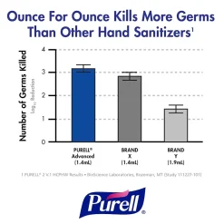 PURELL Advanced Soothing 8 oz. Gel Hand Sanitizer, Fresh Scent (9674-12)