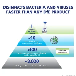 PURELL Professional Surface Disinfectant Spray, Fresh Citrus Scent, 32 oz. (3342-06)