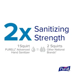 PURELL SINGLES Advanced 70% Alcohol Gel Hand Sanitizer, 2,000/Carton (9630-2M-NS)