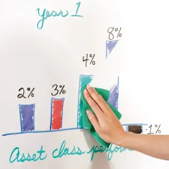 Quartet® Anywhere™ Repositionable Dry-Erase Surface, Self-Adhesive Sheets, 3’ x 2’ (R85532)