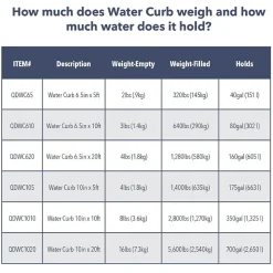 Quick Dam Universal Water Curb, Flood Control, 10