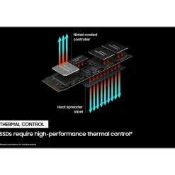 Samsung 980 PRO 1TB M.2 PCI Express 4.0 Internal Solid-State Drive, V-NAND (MZ-V8P1T0B/AM)
