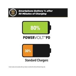 scosche PowerVolt USB Car Charger for Most Smartphones, Black (CPDCC40-SP)