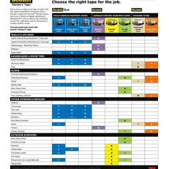 Scotch® Heavy Duty 1.41