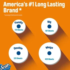 Scott Comfort Plus Mega Toilet Paper, 1-ply, White, 462 Sheets/Roll, 36 Rolls/Case (54262)