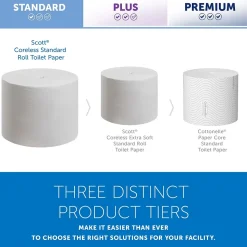Scott Essential Recycled Coreless Toilet Paper, 2-ply, White, 1000 Sheets/Roll, 36 Rolls/Case (04007)