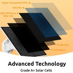 Toucan Solar Panel Charger 9.8 ft. Charging Cable IP65 Weather Resistant Adjustable Wall Mount (TNTSCP05GR)