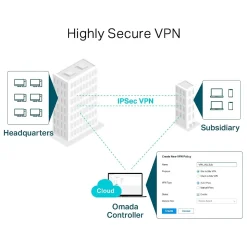 TP-Link Omada 6-Port Gigabit Ethernet VPN Managed Router, 6Gbps, Black (ER7206)