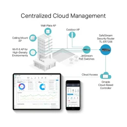 TP-Link Omada 6-Port Gigabit Ethernet VPN Managed Router, 6Gbps, Black (ER7206)