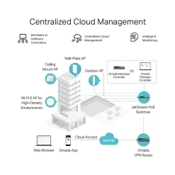 TP-LINK SafeStream 945.56Mbps Router, Black (ER605)