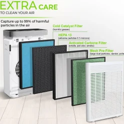 Treblab PUROXYGEN P500I H13 HEPA Filter Air Purifier,WiFi Enabled, White