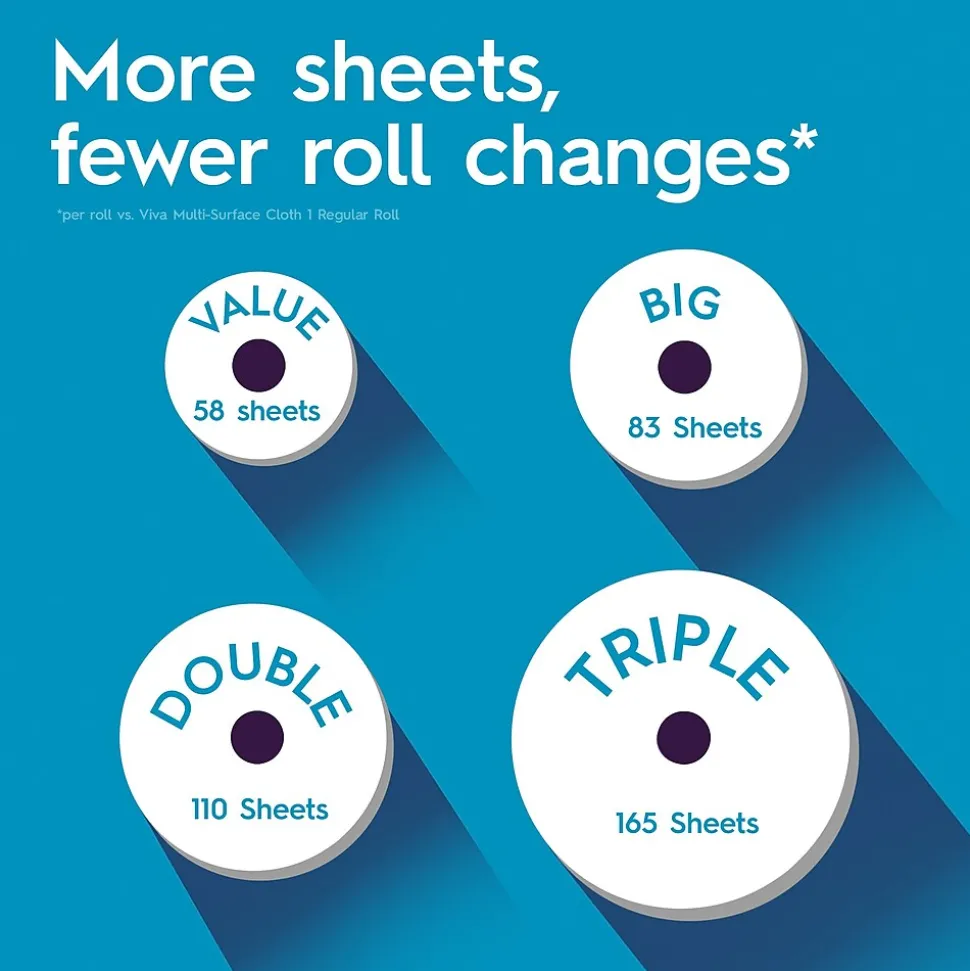 Viva Choose-A-Sheet Multi-Surface Cloth Paper Towels, 2-Ply, 165 Sheets/Roll, 6 Rolls/Pack (53663)
