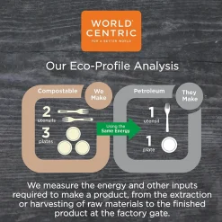 World Centric Fiber Trays, PLA Lined, PFAS Free, 8.3 x 4.9 x 0.7, Natural, 500/Carton