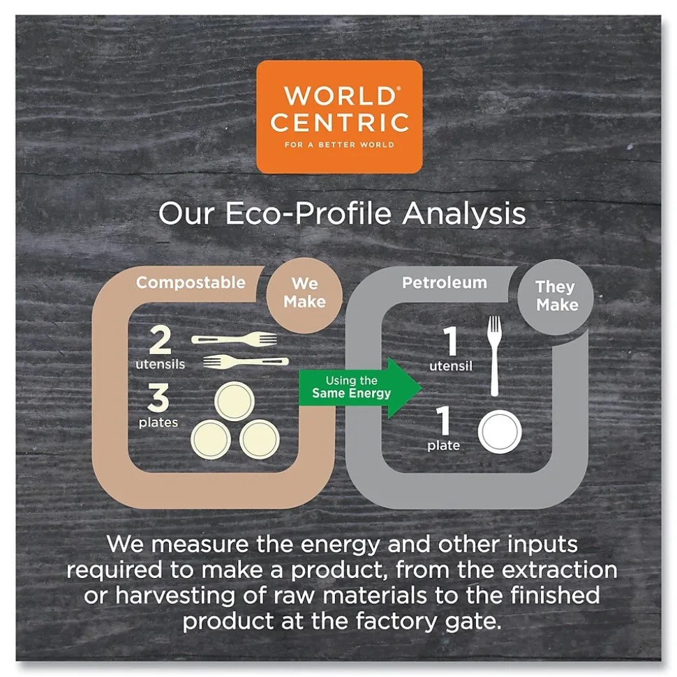 World Centric Sustainable Kraft Paper Straws, Wrapped, 8", Natural, 6,000/Carton