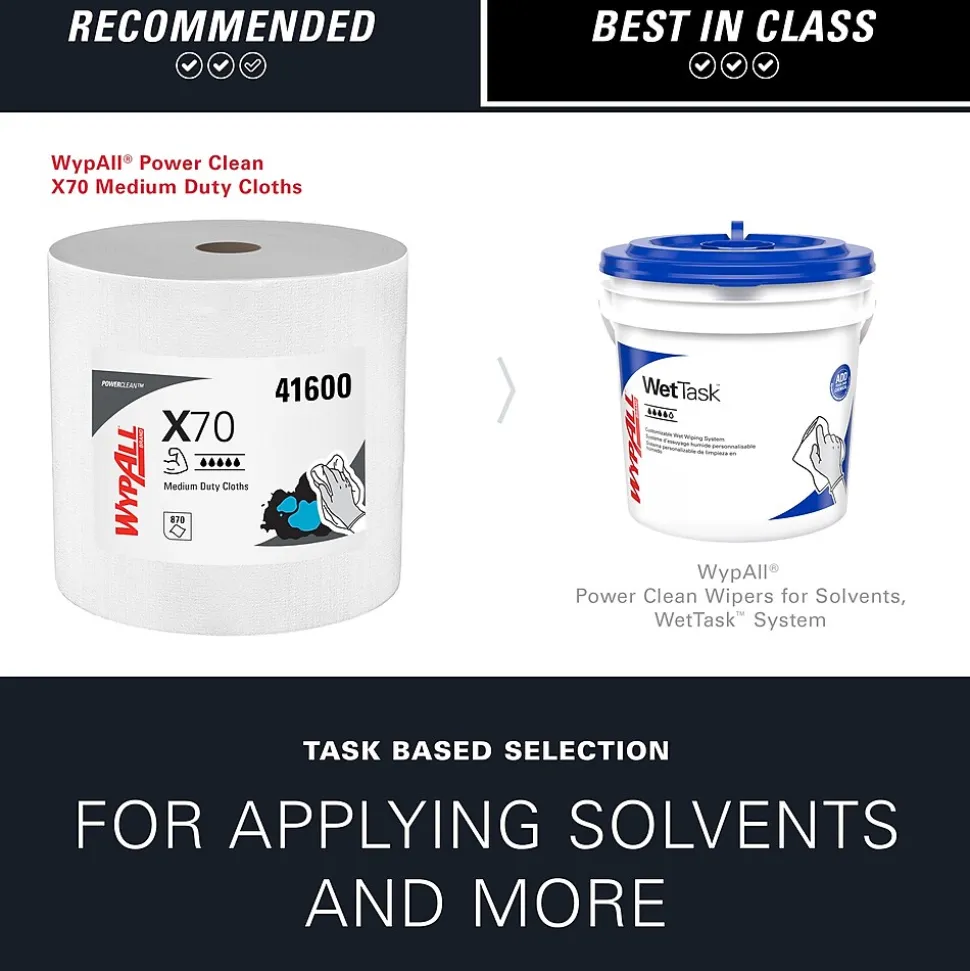 WypAll PowerClean X70 Fabric Cleaning Wipers, 13.3" x 13.4", White, 870 Sheets/Roll (41600)